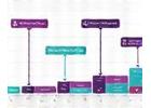 Схематично изображение на Continuous Integration/Continuous Delivery pipelines